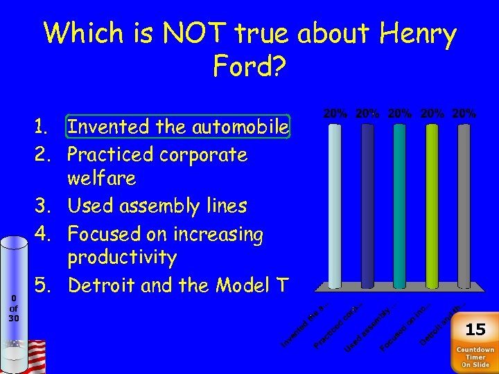 Which is NOT true about Henry Ford? 0 of 30 1. Invented the automobile