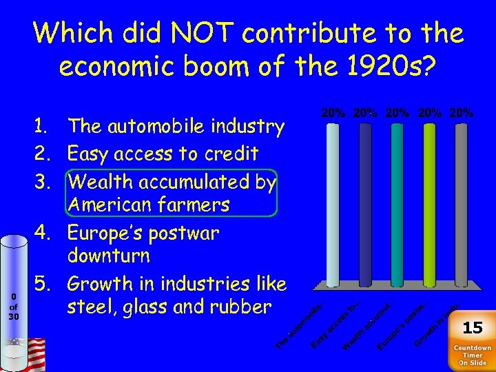 Which did NOT contribute to the economic boom of the 1920 s? 0 of