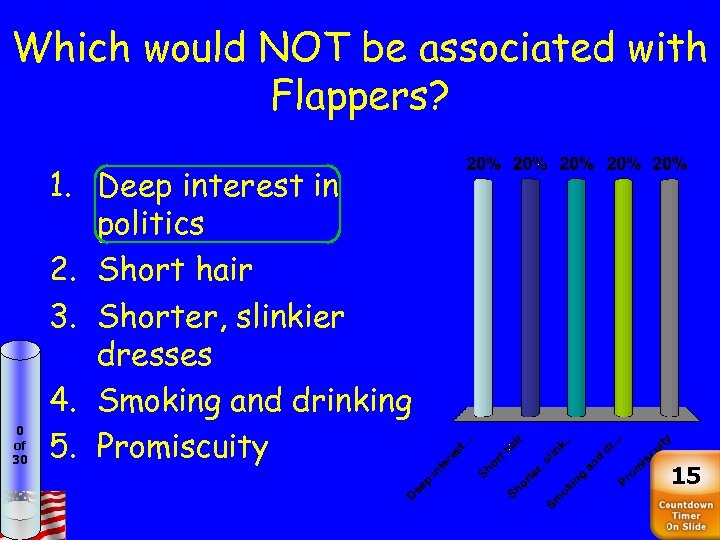 Which would NOT be associated with Flappers? 0 of 30 1. Deep interest in