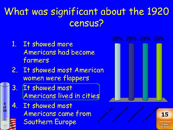What was significant about the 1920 census? 0 of 30 1. It showed more