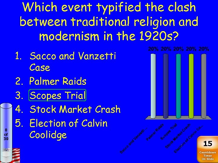 Which event typified the clash between traditional religion and modernism in the 1920 s?