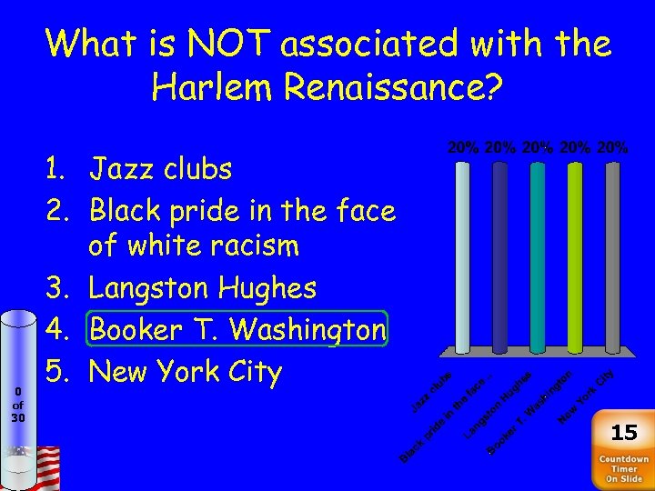 What is NOT associated with the Harlem Renaissance? 0 of 30 1. Jazz clubs