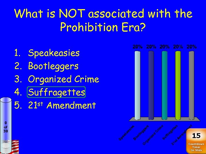 What is NOT associated with the Prohibition Era? 1. 2. 3. 4. 5. 0