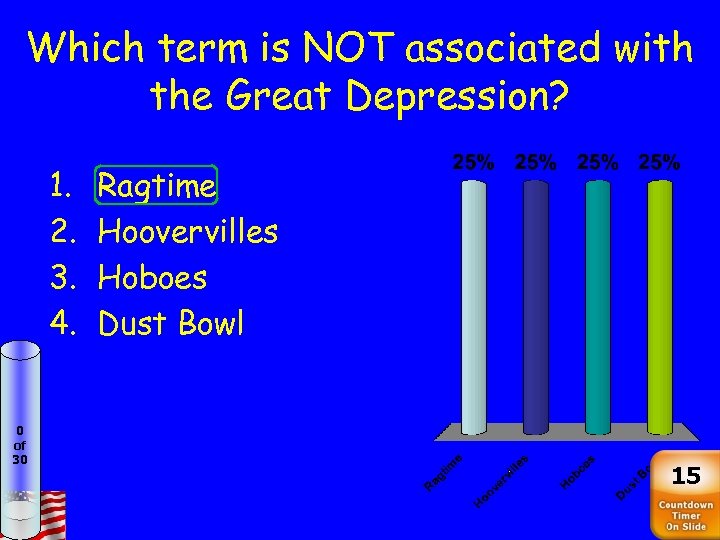 Which term is NOT associated with the Great Depression? 1. 2. 3. 4. 0