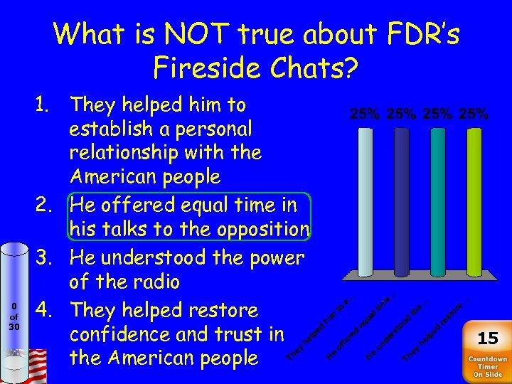 What is NOT true about FDR’s Fireside Chats? 0 of 30 1. They helped