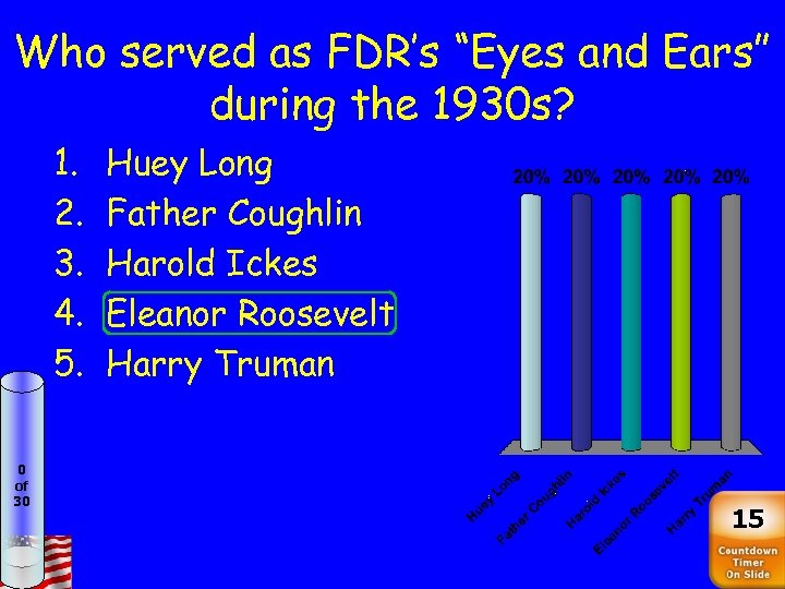Who served as FDR’s “Eyes and Ears” during the 1930 s? 1. 2. 3.