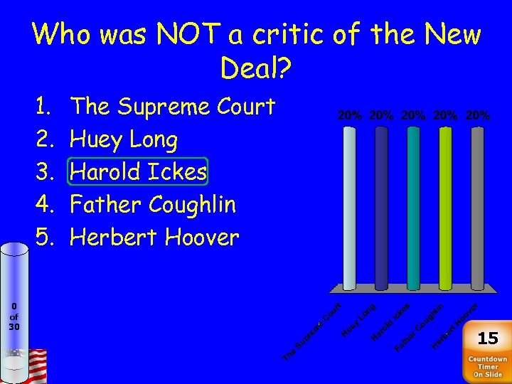 Who was NOT a critic of the New Deal? 1. 2. 3. 4. 5.