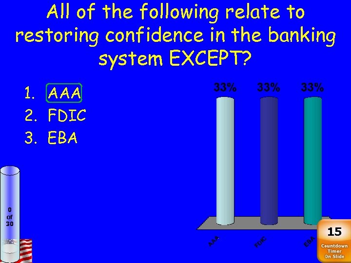 All of the following relate to restoring confidence in the banking system EXCEPT? 1.