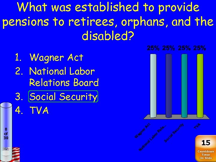 What was established to provide pensions to retirees, orphans, and the disabled? 1. Wagner