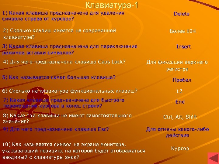Клавиатура-1 1) Какая клавиша предназначена для удаления символа справа от курсора? 2) Сколько клавиш