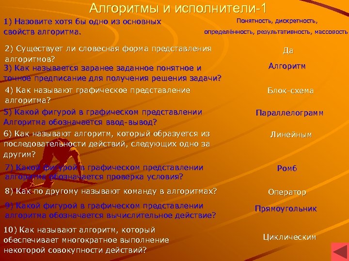 Алгоритмы и исполнители-1 1) Назовите хотя бы одно из основных свойств алгоритма. Понятность, дискретность,