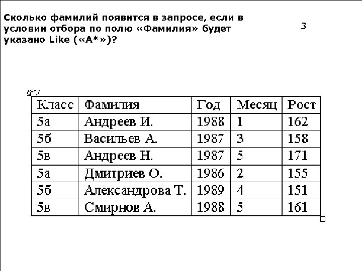 Число фамилии 5. Сколько всего фамилий. Количество фамилий в России. Сколько фамилий в мире. Сколько фамилий на свете.