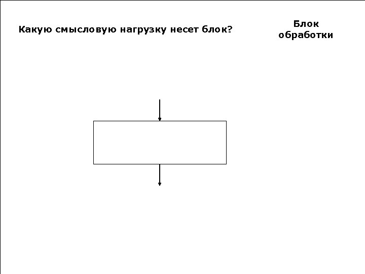 Очевидно что основную смысловую нагрузку. Какую смысловую нагрузку несет блок. Смысловые нагрузки блоков. Прямоугольник в блок схеме. Смысловая нагрузка блок схемы.