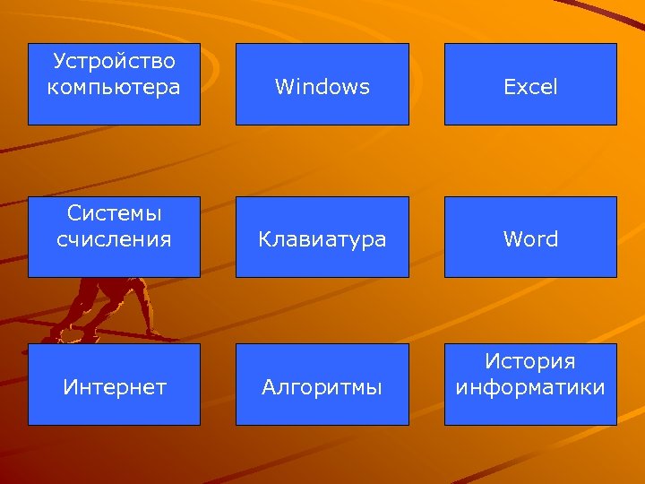 Устройство компьютера Windows Excel Системы счисления Клавиатура Word Алгоритмы История информатики Интернет 