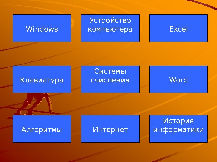 Windows Устройство компьютера Excel Клавиатура Системы счисления Word Интернет История информатики Алгоритмы 
