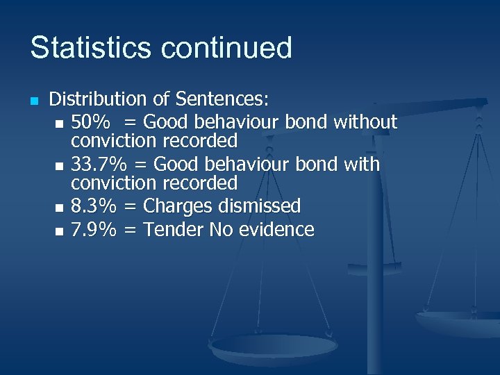Statistics continued n Distribution of Sentences: n 50% = Good behaviour bond without conviction