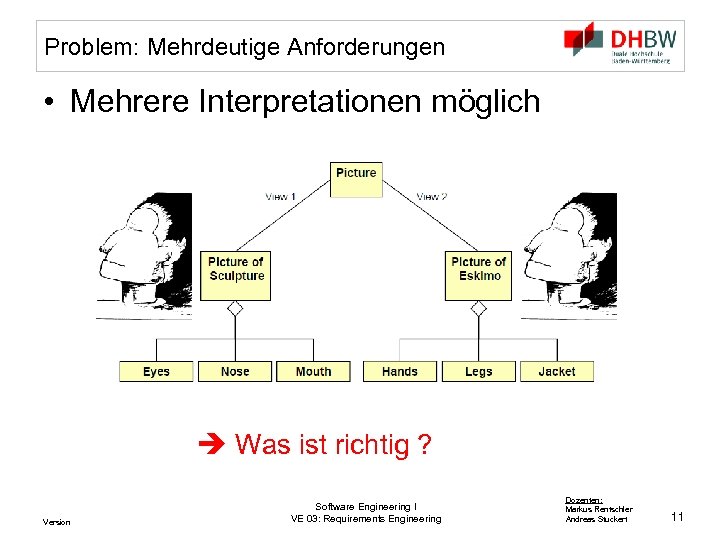 Problem: Mehrdeutige Anforderungen • Mehrere Interpretationen möglich Was ist richtig ? Version Software Engineering