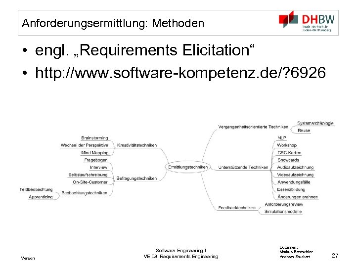 Anforderungsermittlung: Methoden • engl. „Requirements Elicitation“ • http: //www. software-kompetenz. de/? 6926 Version Software