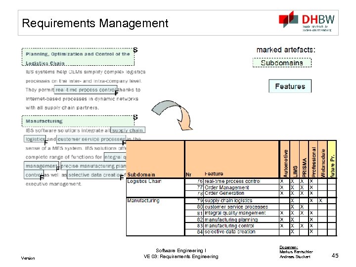 Requirements Management Version Software Engineering I VE 03: Requirements Engineering Dozenten: Markus Rentschler Andreas