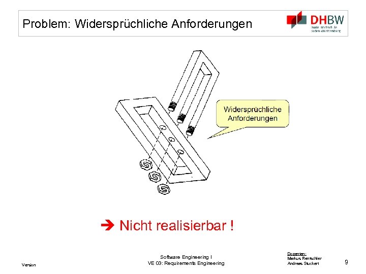 Problem: Widersprüchliche Anforderungen Nicht realisierbar ! Version Software Engineering I VE 03: Requirements Engineering