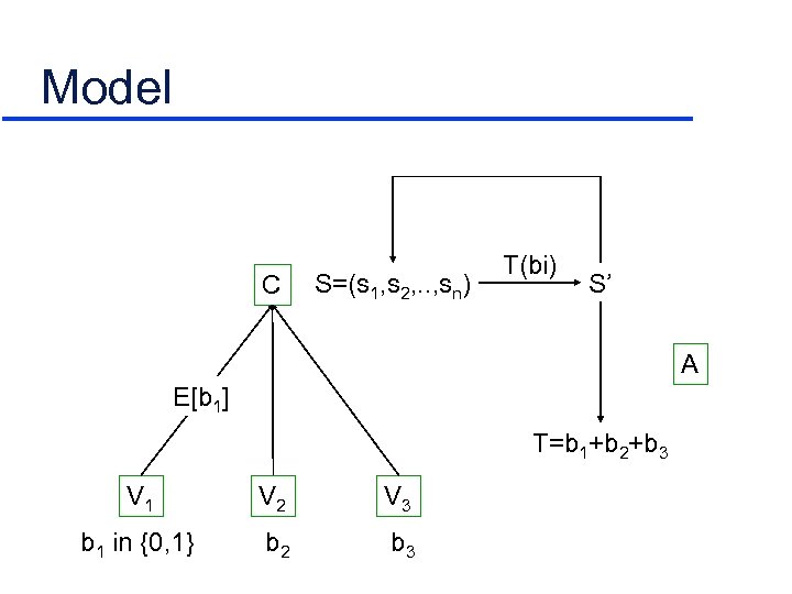 Model C S=(s 1, s 2, . . , sn) T(bi) S’ A E[b