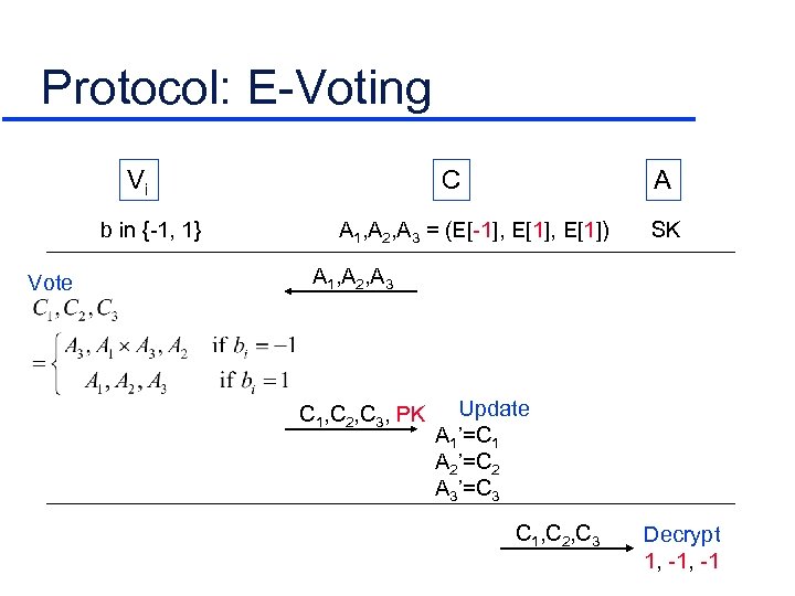 Protocol: E-Voting Vi b in {-1, 1} Vote C A A 1, A 2,