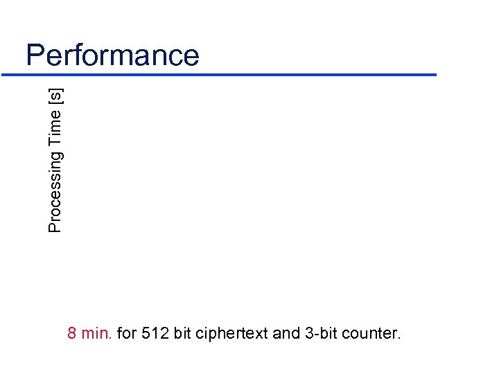 Processing Time [s] Performance 8 min. for 512 bit ciphertext and 3 -bit counter.