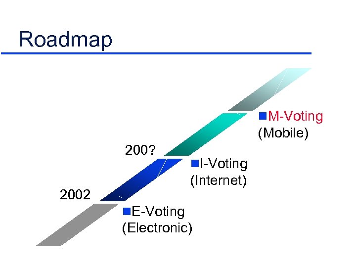 Roadmap n. M-Voting (Mobile) 200? n. I-Voting (Internet) 2002 n. E-Voting (Electronic) 