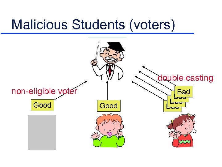 Malicious Students (voters) double casting non-eligible voter Good Bad Bad 