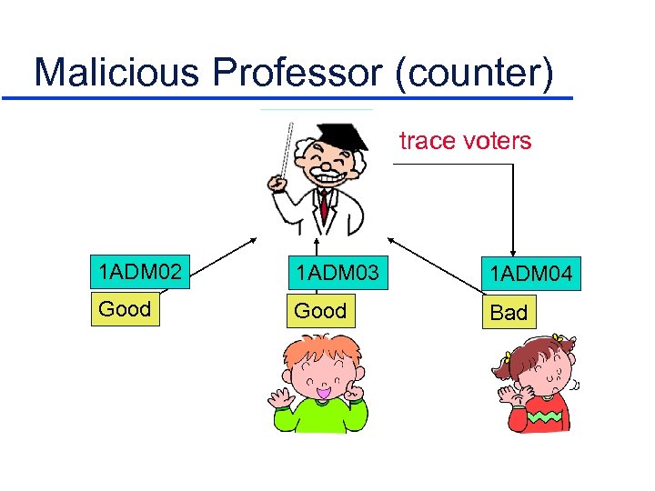 Malicious Professor (counter) trace voters 1 ADM 02 1 ADM 03 1 ADM 04