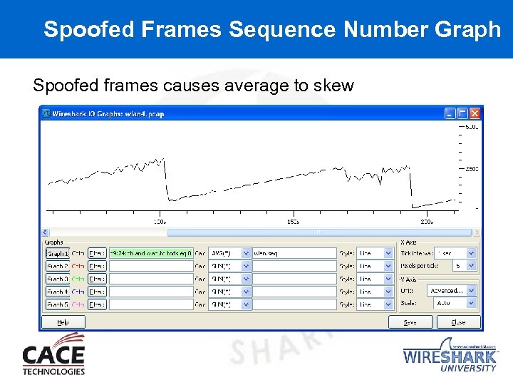 Spoofed Frames Sequence Number Graph Spoofed frames causes average to skew 