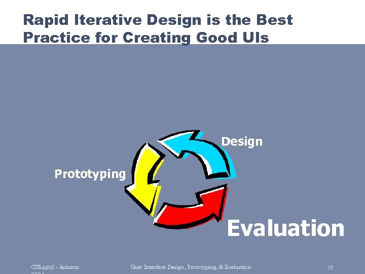 Rapid Iterative Design is the Best Practice for Creating Good UIs Design Prototyping Evaluation