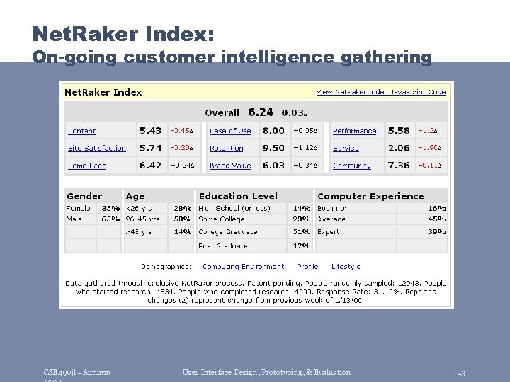 Net. Raker Index: On-going customer intelligence gathering CSE 490 jl - Autumn User Interface