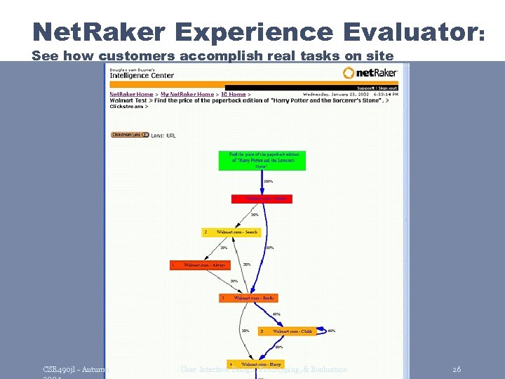 Net. Raker Experience Evaluator: See how customers accomplish real tasks on site CSE 490