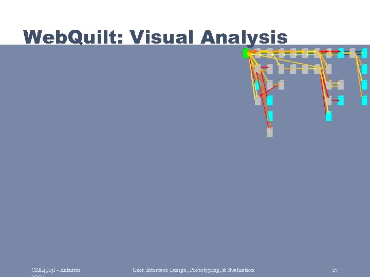 Web. Quilt: Visual Analysis CSE 490 jl - Autumn User Interface Design, Prototyping, &