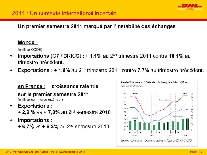 2011 : Un contexte international incertain Un premier semestre 2011 marqué par l’instabilité des