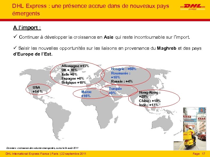 DHL Express : une présence accrue dans de nouveaux pays émergents A l’import :