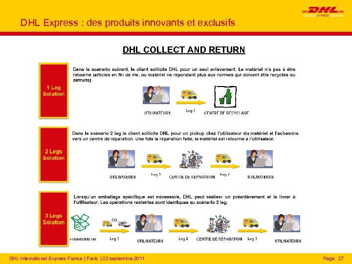 DHL Express : des produits innovants et exclusifs DHL COLLECT AND RETURN DHL International