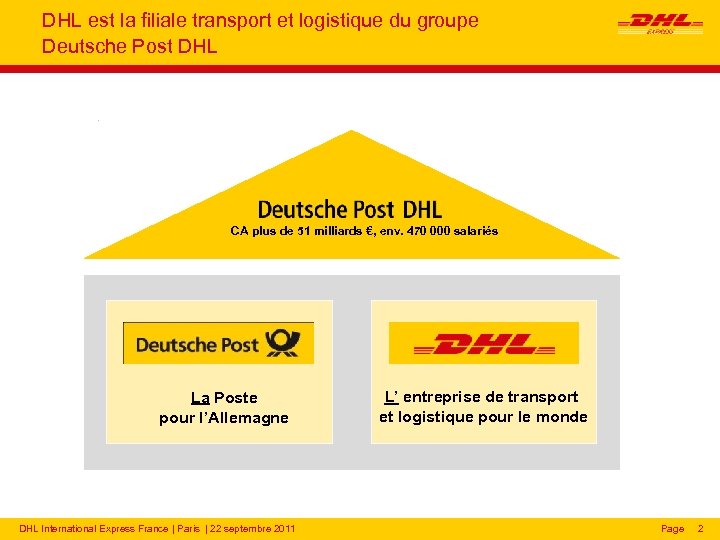 DHL est la filiale transport et logistique du groupe Deutsche Post DHL CA plus