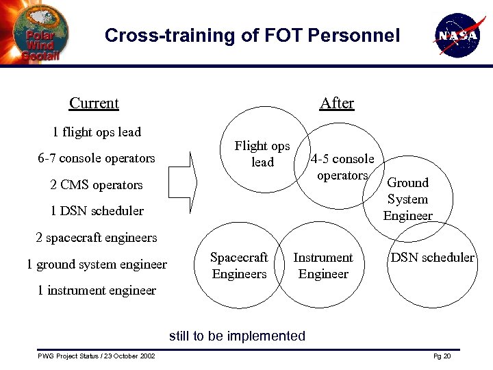 Cross-training of FOT Personnel Current 1 flight ops lead 6 -7 console operators After