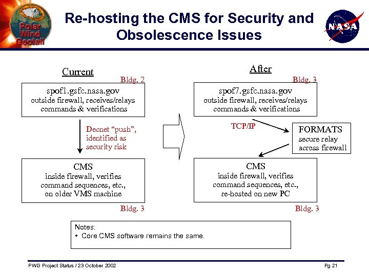 Re-hosting the CMS for Security and Obsolescence Issues Current After Bldg. 2 Bldg. 3