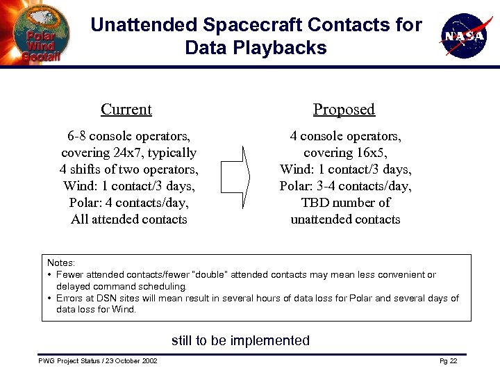 Unattended Spacecraft Contacts for Data Playbacks Current Proposed 6 -8 console operators, covering 24