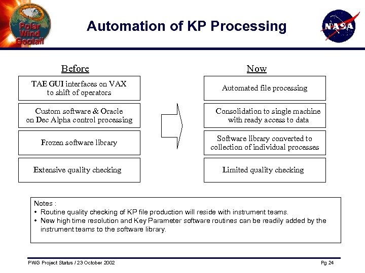 Automation of KP Processing Before TAE GUI interfaces on VAX to shift of operators