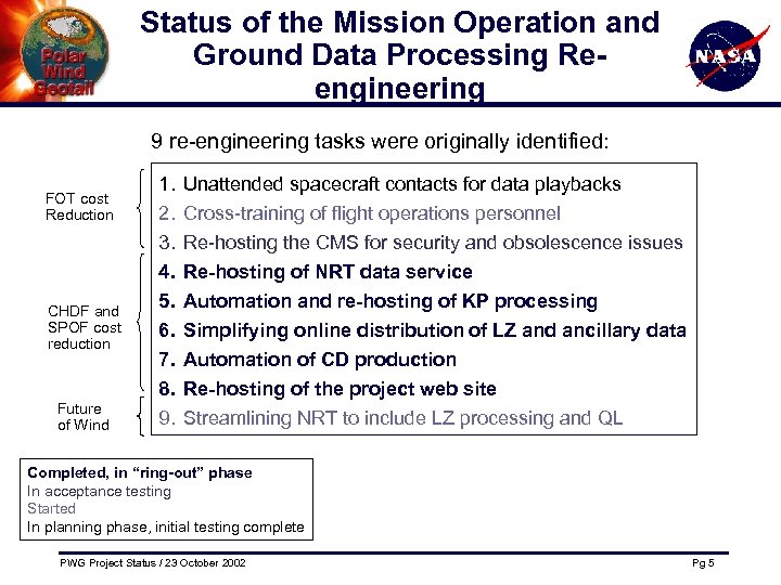 Status of the Mission Operation and Ground Data Processing Reengineering 9 re-engineering tasks were