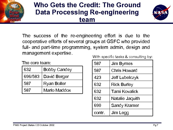 Who Gets the Credit: The Ground Data Processing Re-engineering team The success of the