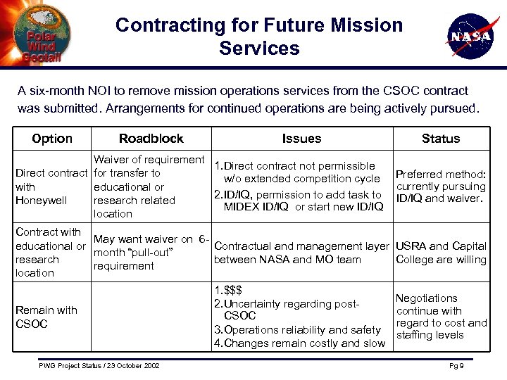 Contracting for Future Mission Services A six-month NOI to remove mission operations services from