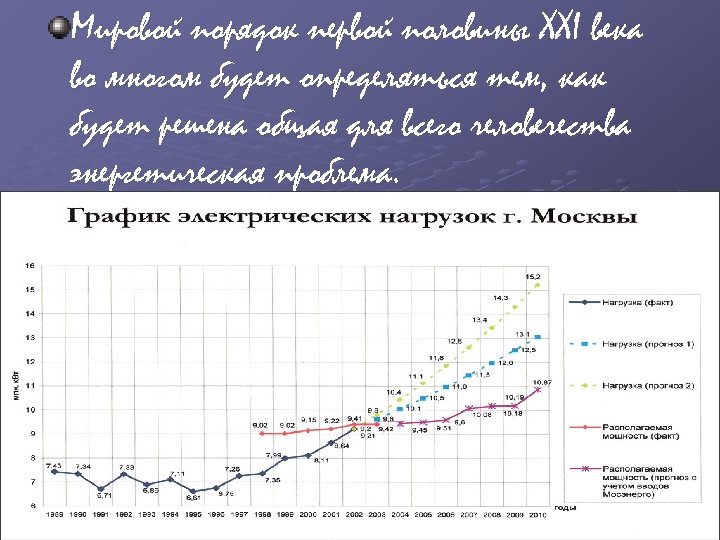 Мировой порядок первой половины XXI века во многом будет определяться тем, как будет решена