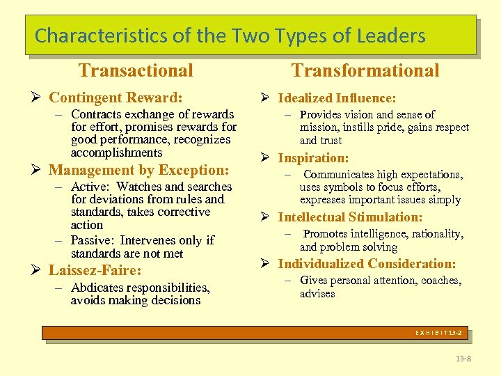 Characteristics of the Two Types of Leaders Transactional Ø Contingent Reward: – Contracts exchange