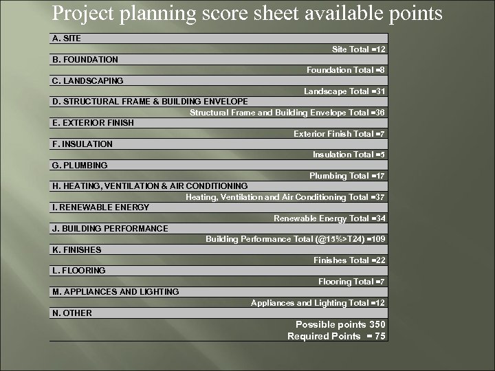 Project planning score sheet available points A. SITE Site Total =12 B. FOUNDATION Foundation