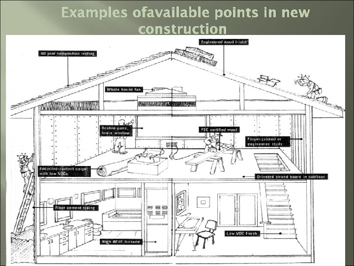 Examples ofavailable points in new construction 